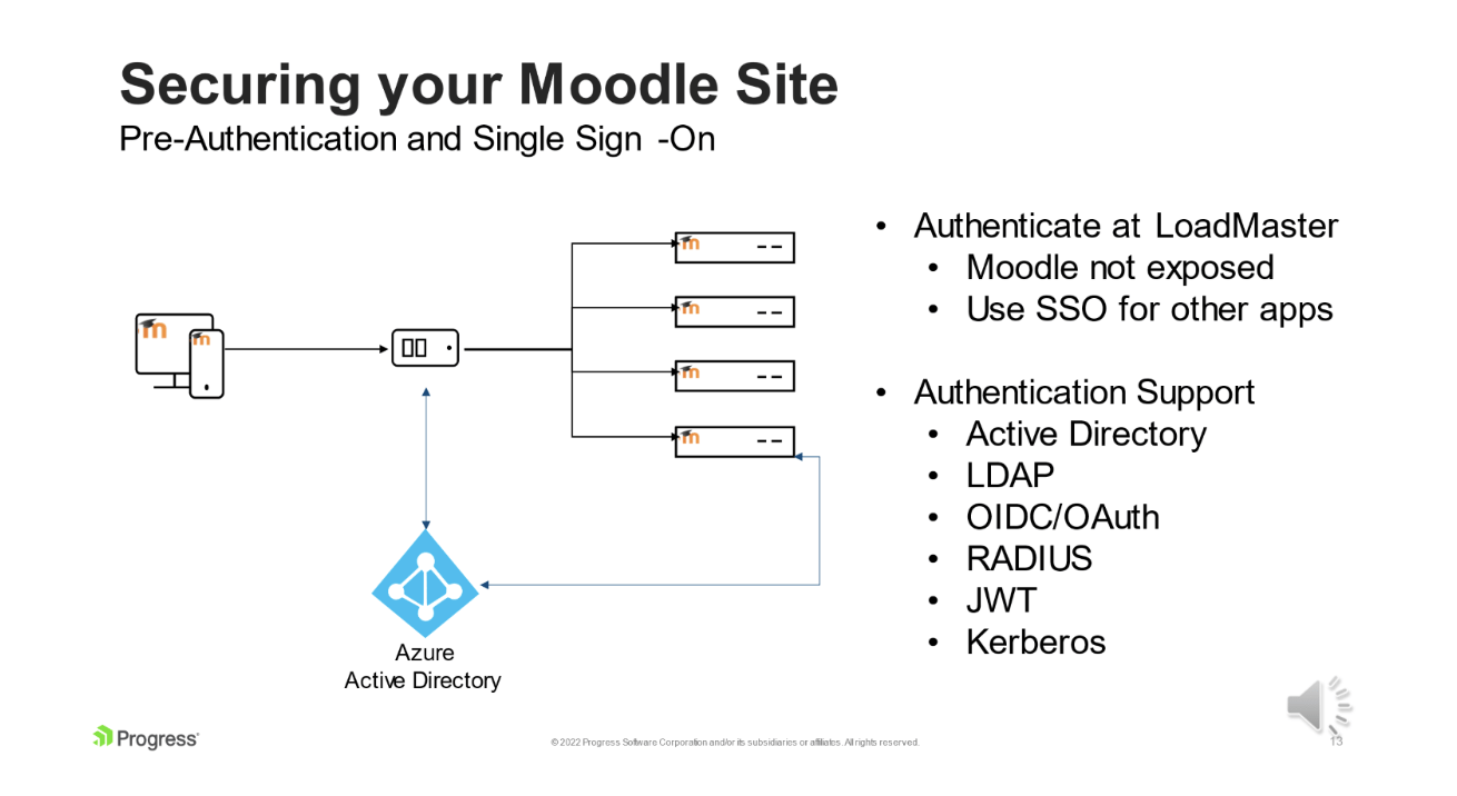 Diagram displaying steps to add pre-authentication rules including single sign-on to Moodle application site using LoadMaster load balancers.
