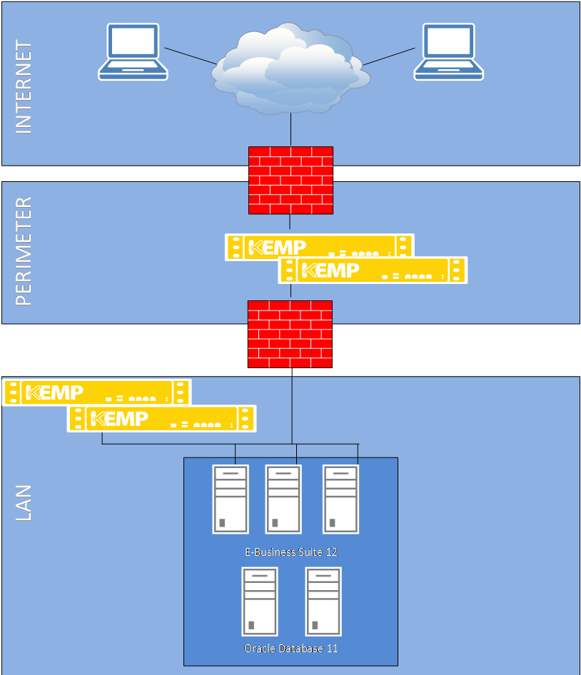 Load Balancing Oracle E Business.png