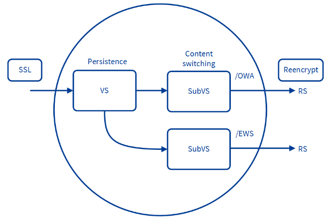SubVSs-Diagram.png