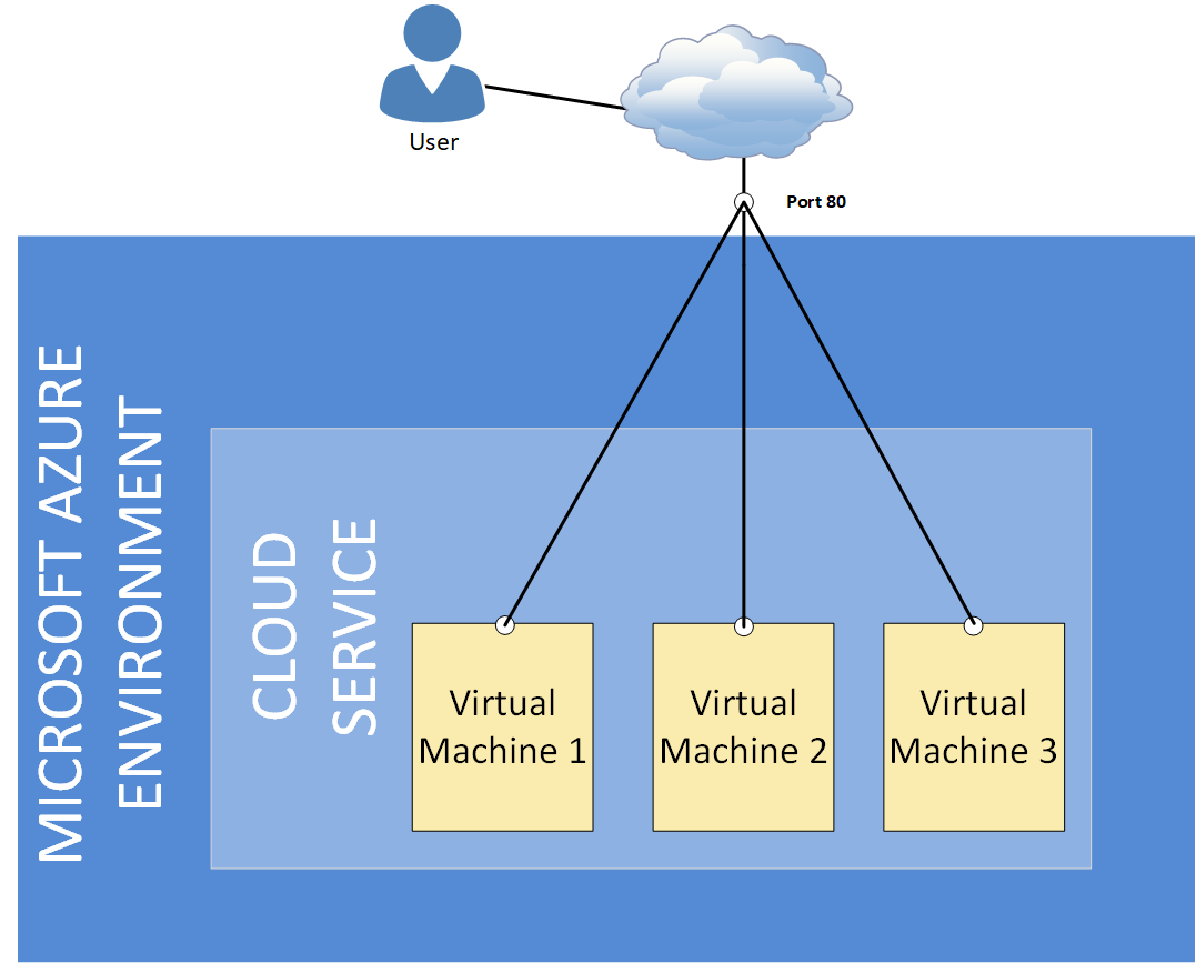 Azure_rev0.7.png