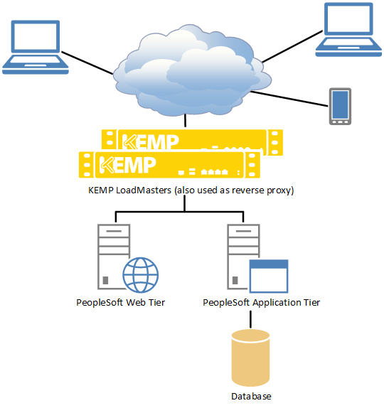 Oracle PeopleSoft.png