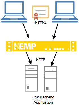 SSL Acceleration.png