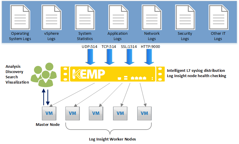 Deployment_Guide-VMware_vCenter_Log_Insight_Manager_1.png