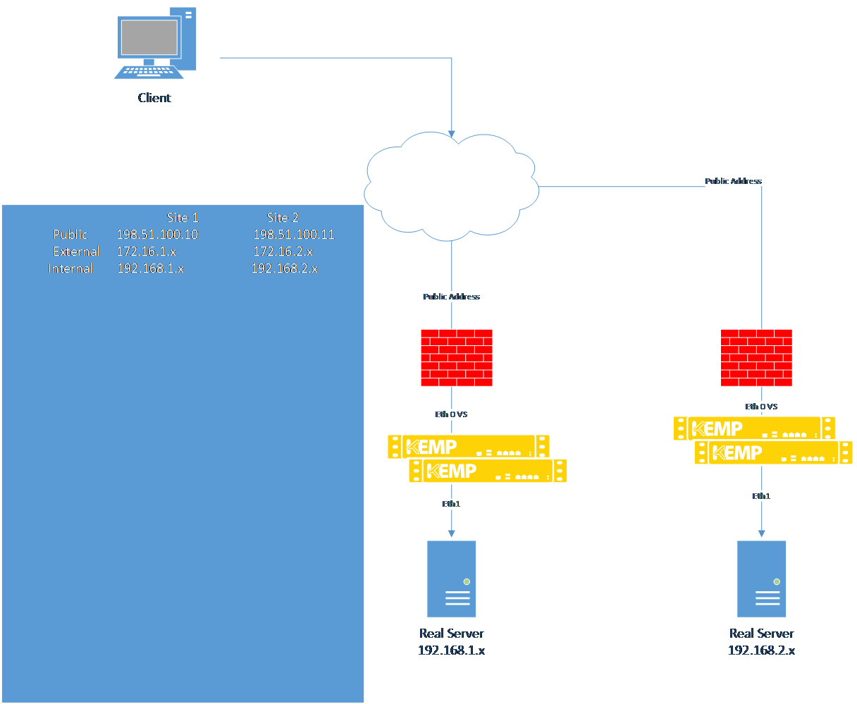 Example Environment Setup.png