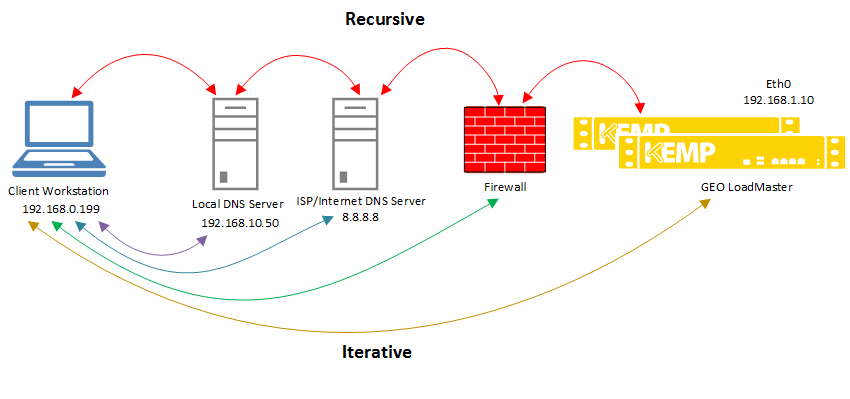 Client Source IP_1.png