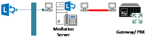 Isolated LAN.png