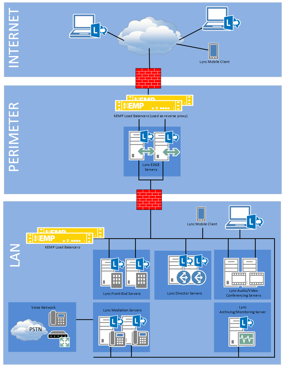 Typical Deployment Option.png