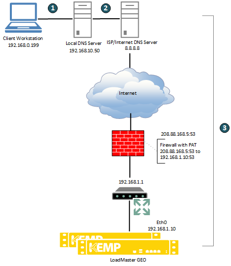 Client Source IP.png