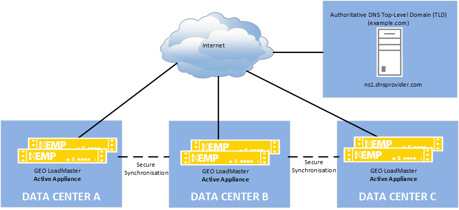 Distributed LoadMaster Partners.png