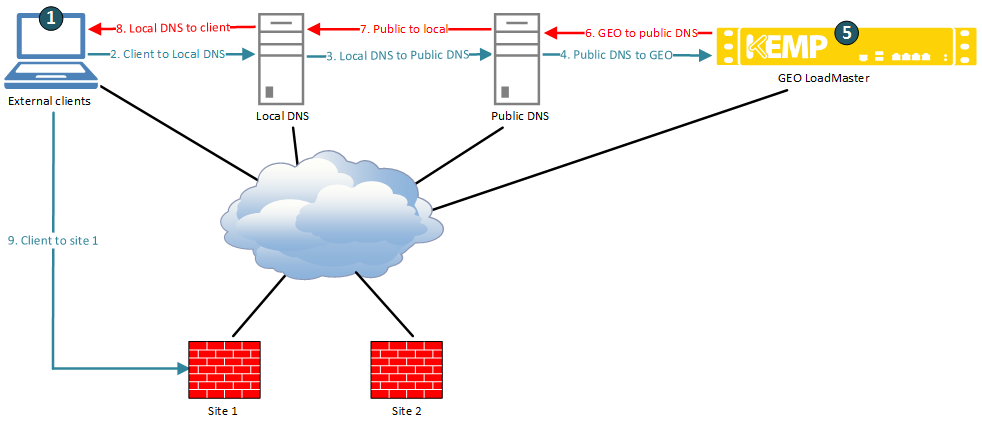 GEO Example.png