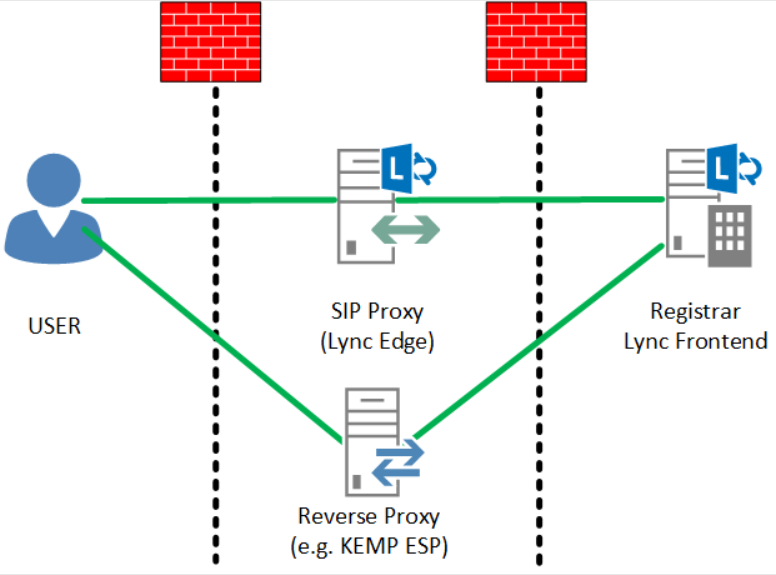 lync web app plugin edge