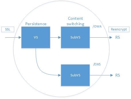 Sub Virtual Services SubVSs.jpg