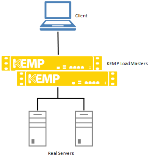 Basic generic network diagram.png