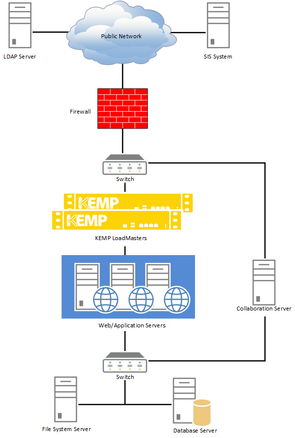 Load Balancing Blackboard.png