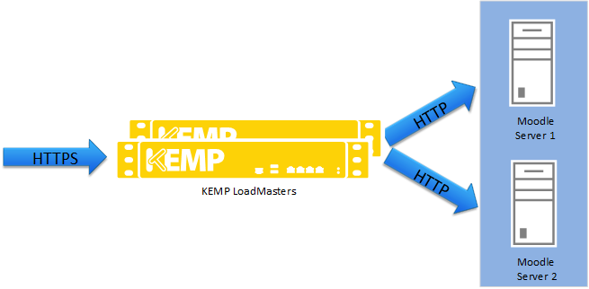 Create a HTTPS Virtual Service.png