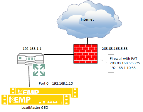 DNS Responder.png