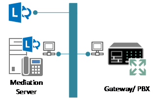 Consolidated LAN.png
