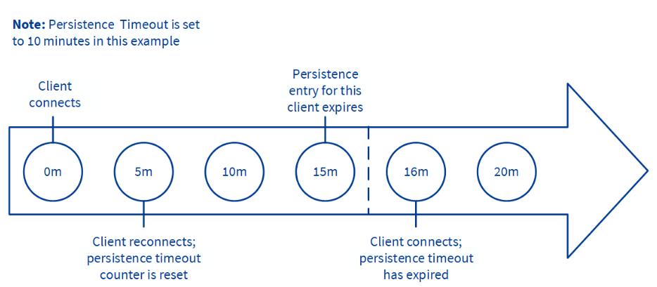 StandardOptionsDiagram.png