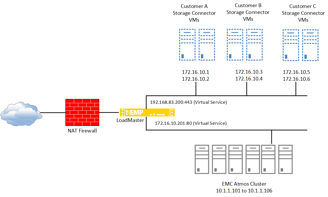 Network Environment.png