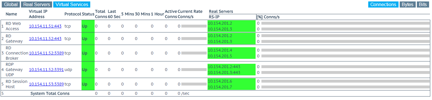 Implementing Remote Desktop_3_5.png