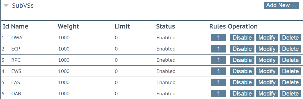 Step 4 Adding SubVSs_1_9.png