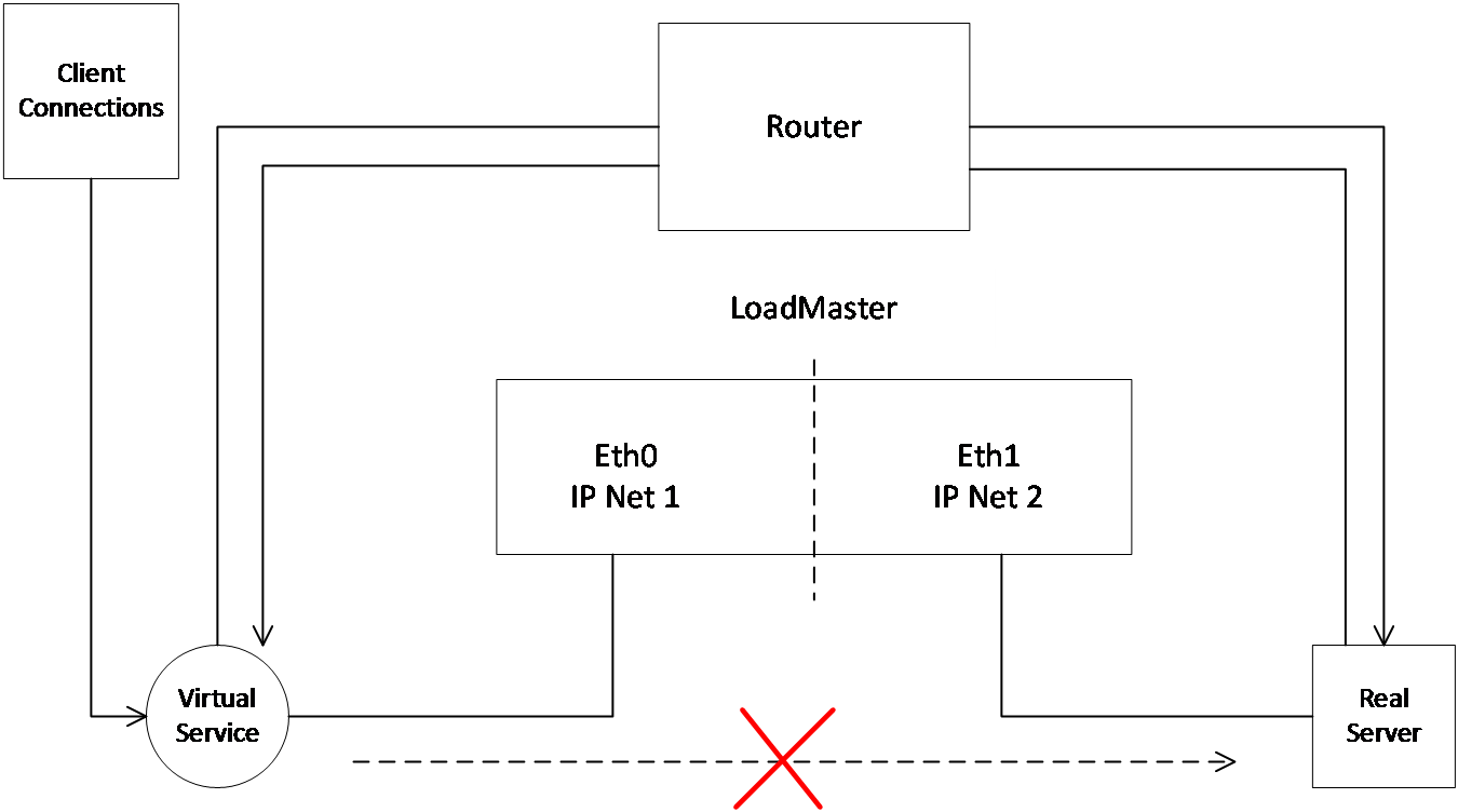 Network Segmentation to support.png