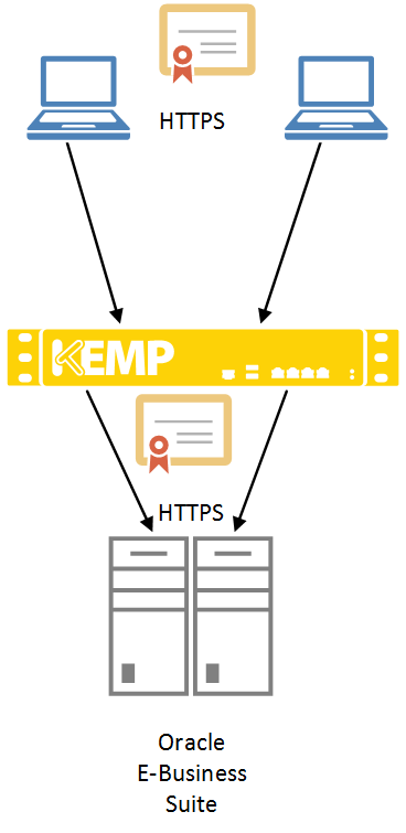 SSL Acceleration_1.png
