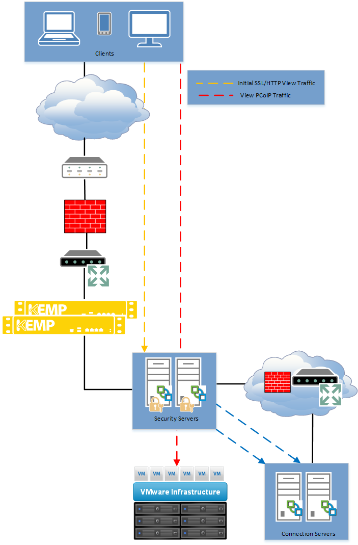 Load Balancing VMware Horizon_2.png