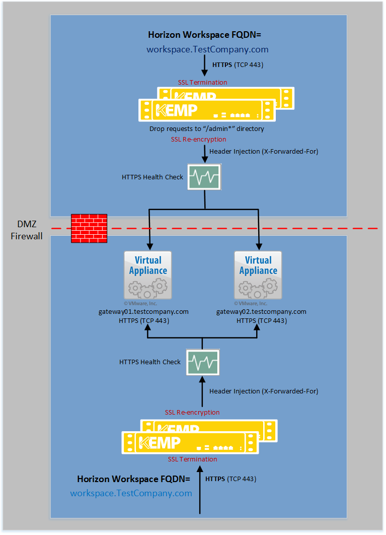 Load Balancing VMware Horizon.png