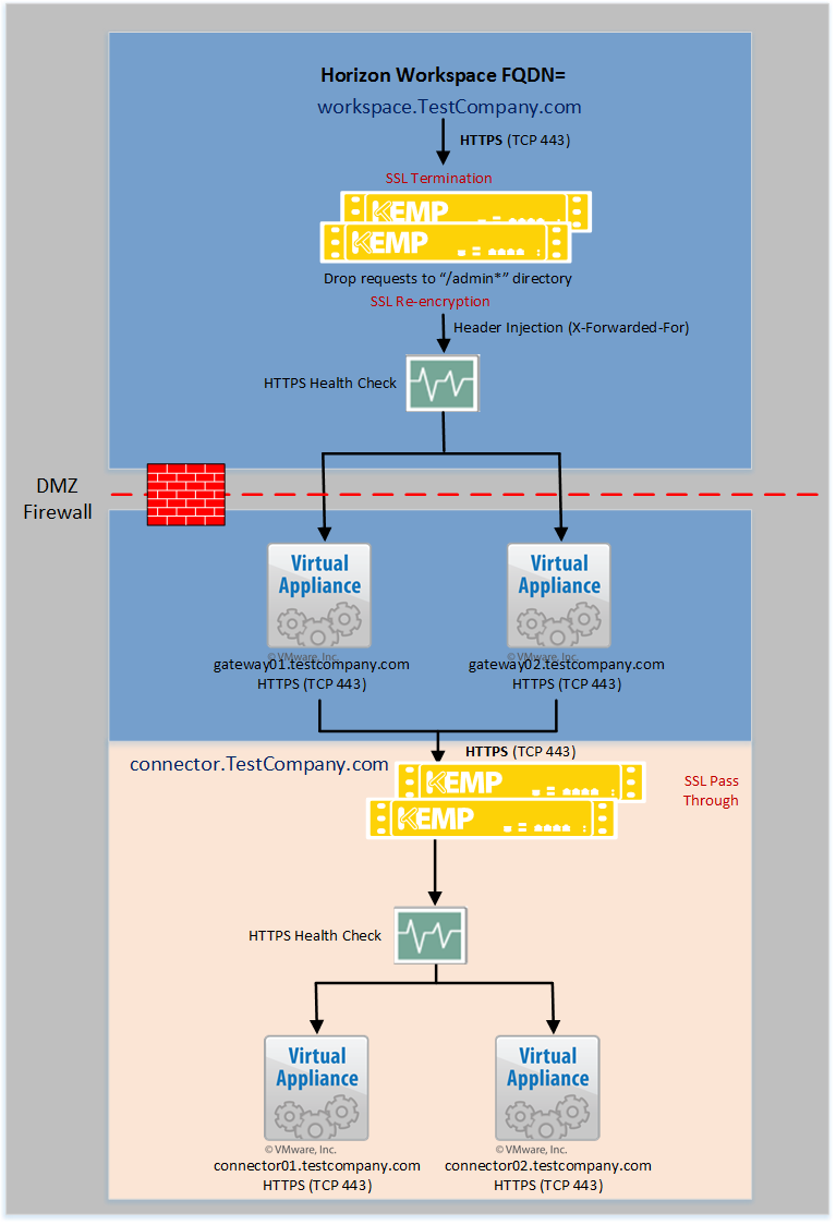 Load Balancing VMware Horizon_1.png