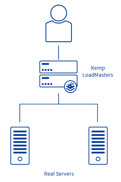 Diagram-Fiserv.png