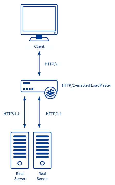 Introduction-HTTP2.png