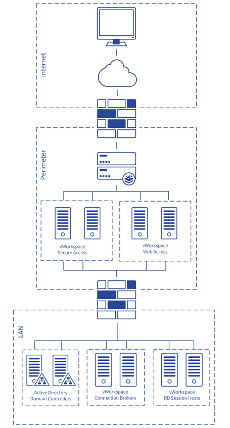 Load Balancing vWorkspace_01.png
