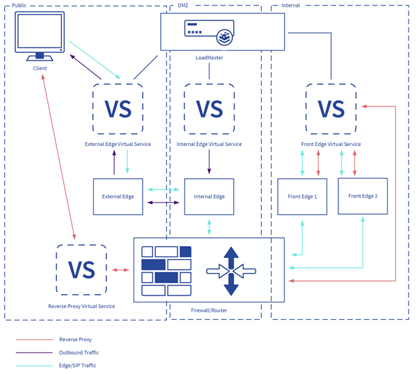 Network Segmentation to support_2.png