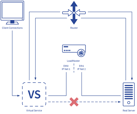 Network Segmentation to support_3.png