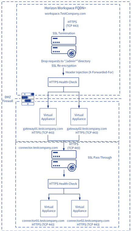 Load Balancing VMware Horizon_003.png