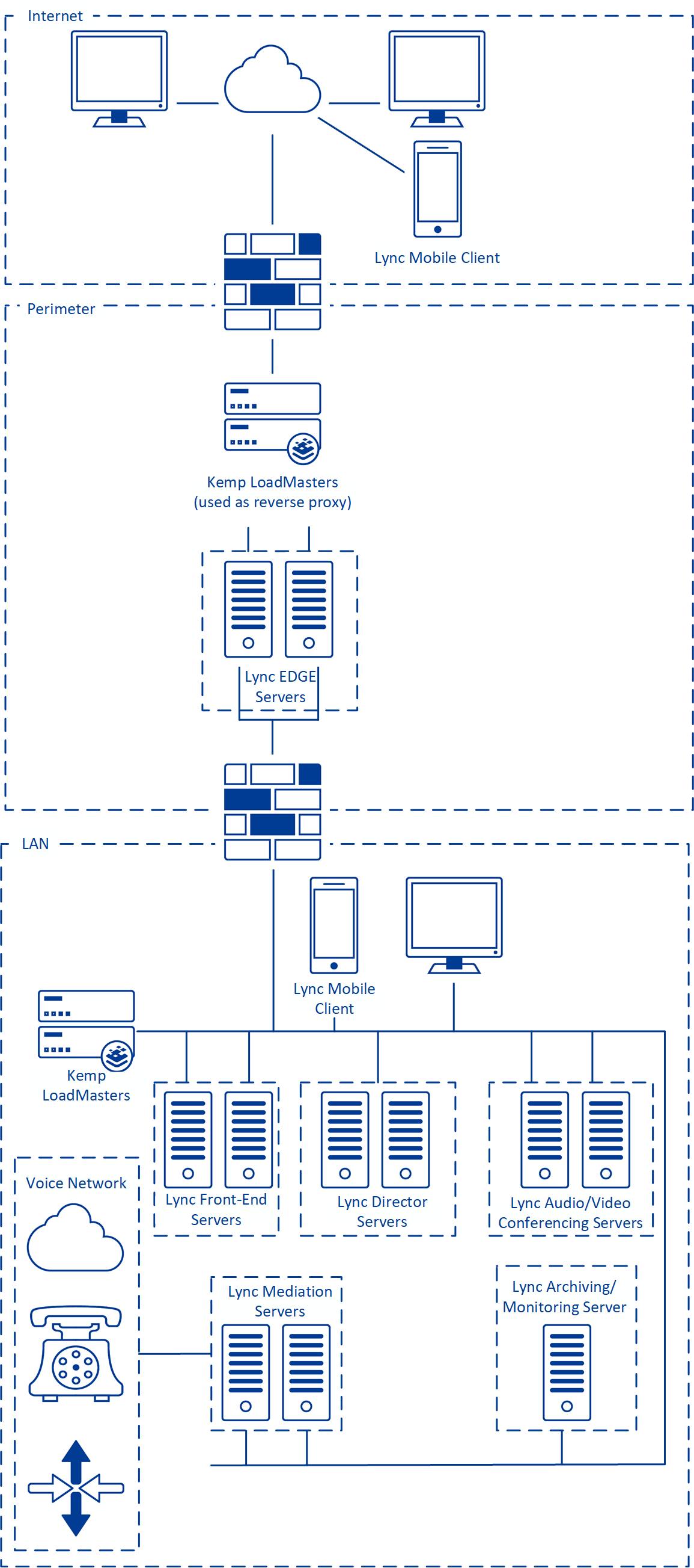 Typical Deployment Option_v2.png