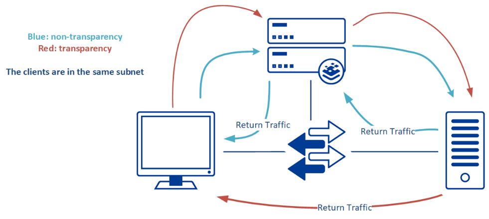 TransparencyRequirements-second.png