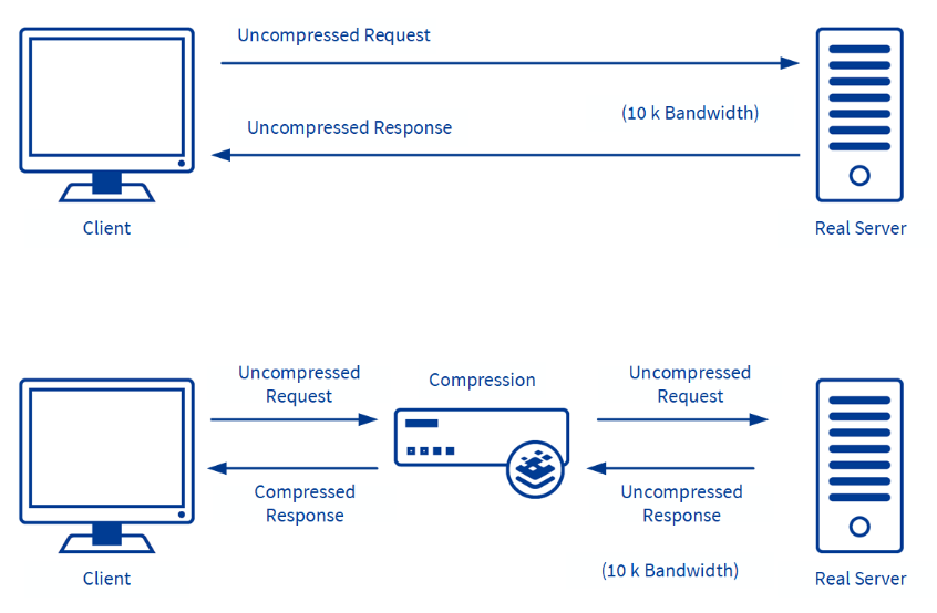 DataCompression-Diagram.png