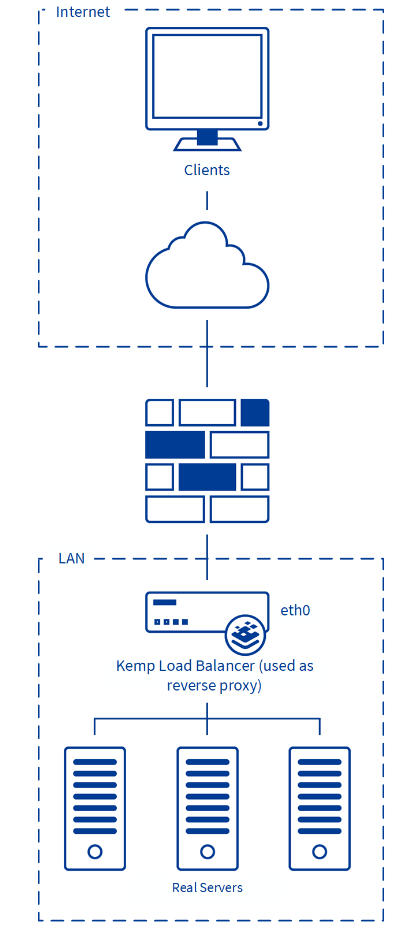 WAF – Web Application Firewall 101 - Load Balancers - Kemp