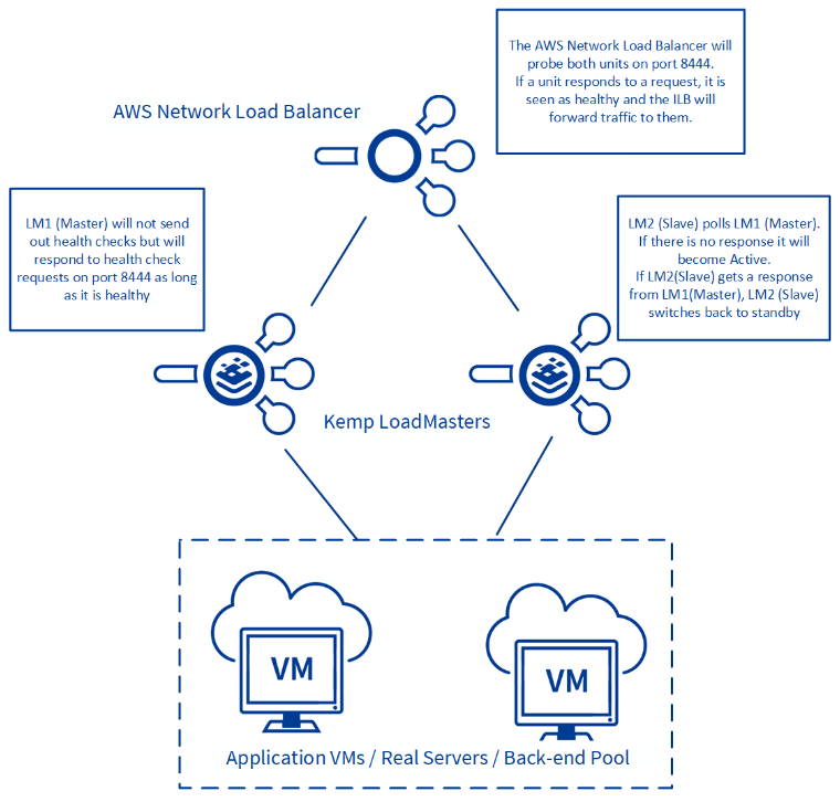 AWSNetworkLoadBalancingServiceArchitecture.png