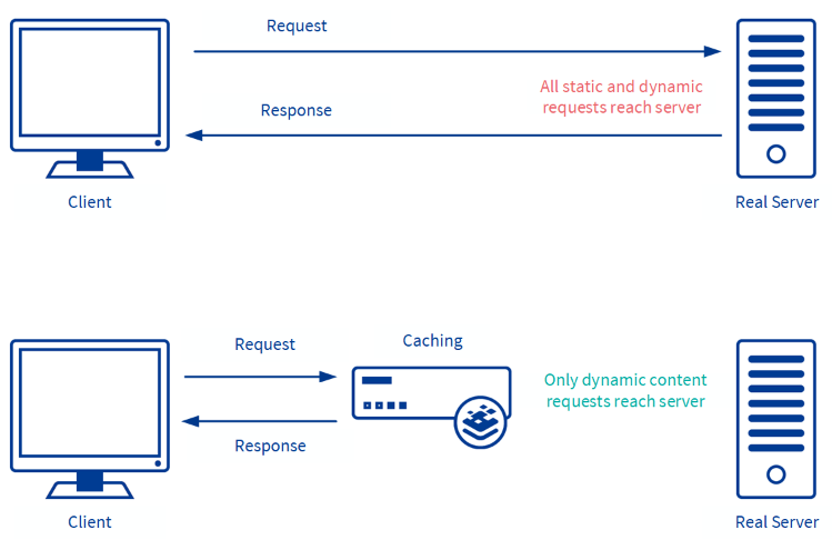 Caching.png