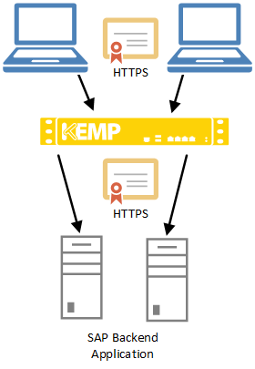 SSL Acceleration_1.png