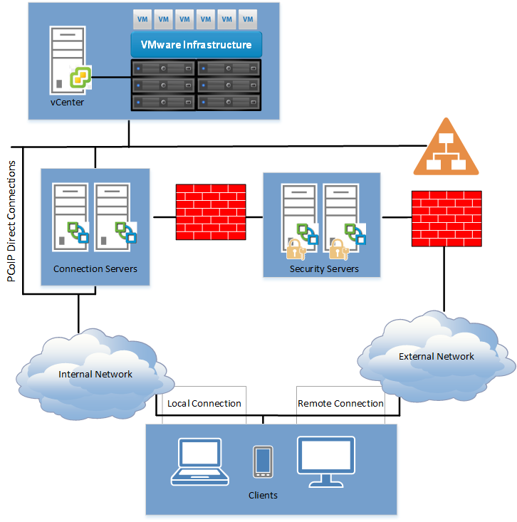 Horizon View Security Server.png