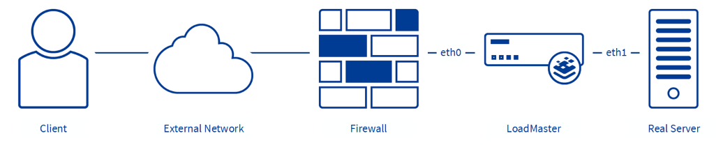 Introduction-routing_v2.png