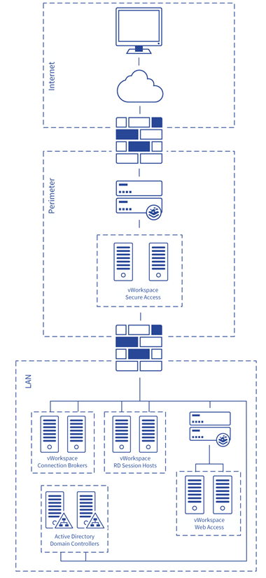Load Balancing vWorkspace_02.png