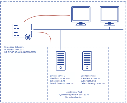 Required Services for Director_01.png