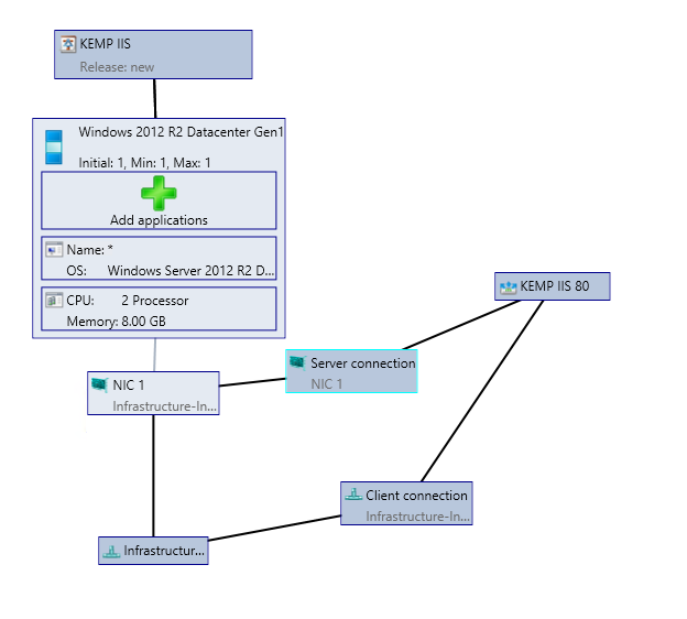 Service Templates in SCVMM.png