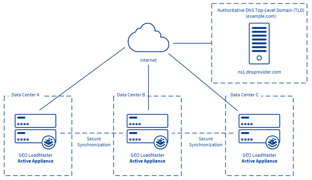Distributed LoadMaster Partners.png
