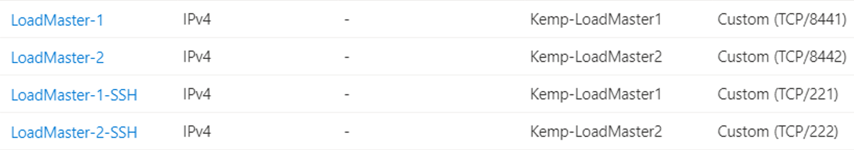FourInboundNATRules.png